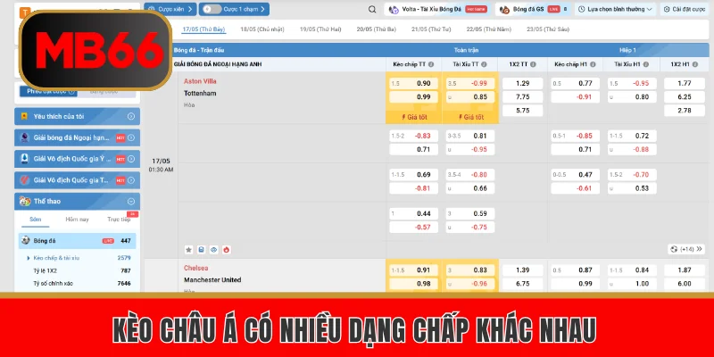 Tỷ Lệ Kèo MB66 Và Một Số Dạng Phổ Biến Thường Gặp 4 Kèo châu Á có nhiều dạng chấp khác nhau